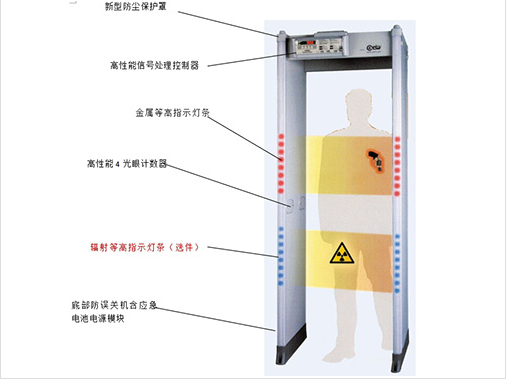 湖南安檢門,安檢機維修